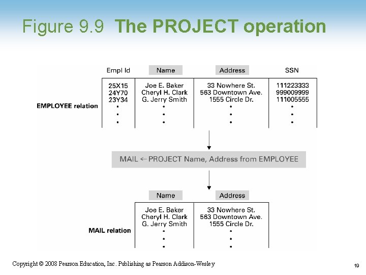 Figure 9. 9 The PROJECT operation 1 -19 Copyright © 2008 Pearson Education, Inc. Figure 9. 9 The PROJECT operation 1 -19 Copyright © 2008 Pearson Education, Inc.