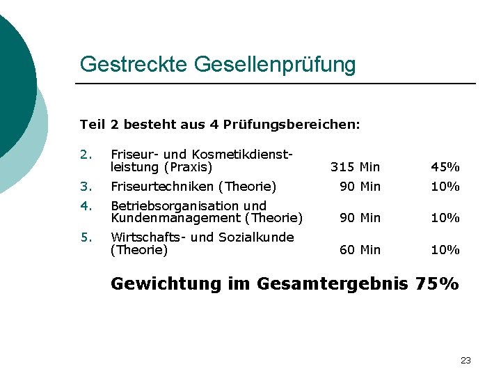 Gestreckte Gesellenprüfung Teil 2 besteht aus 4 Prüfungsbereichen: 2. Friseur- und Kosmetikdienstleistung (Praxis) 315 Gestreckte Gesellenprüfung Teil 2 besteht aus 4 Prüfungsbereichen: 2. Friseur- und Kosmetikdienstleistung (Praxis) 315