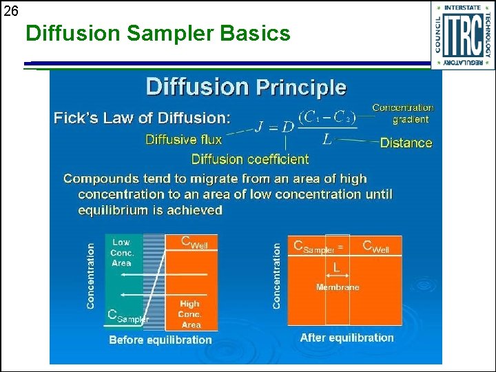 26 Diffusion Sampler Basics 