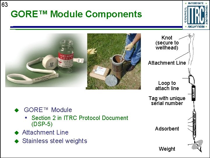 63 GORE™ Module Components Knot (secure to wellhead) Attachment Line Loop to attach line