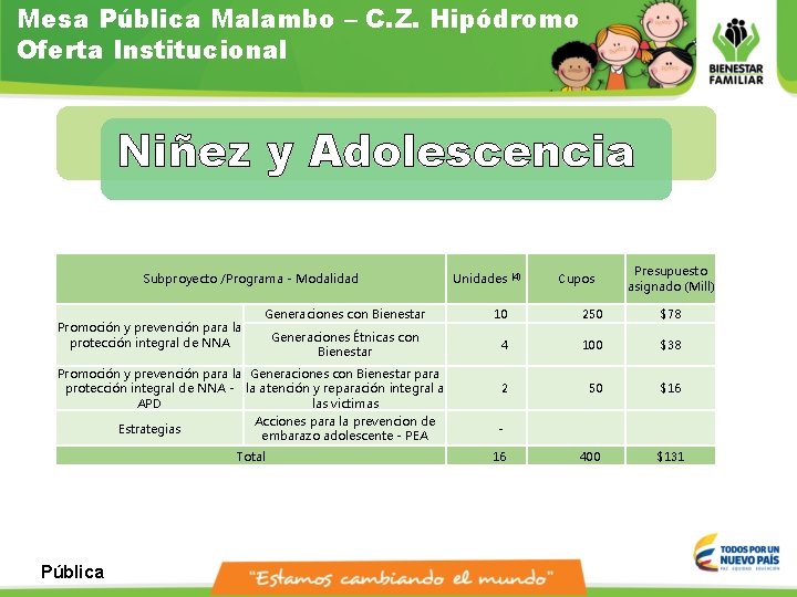 Mesa Pública Malambo – C. Z. Hipódromo Oferta Institucional Niñez y Adolescencia Unidades (4)