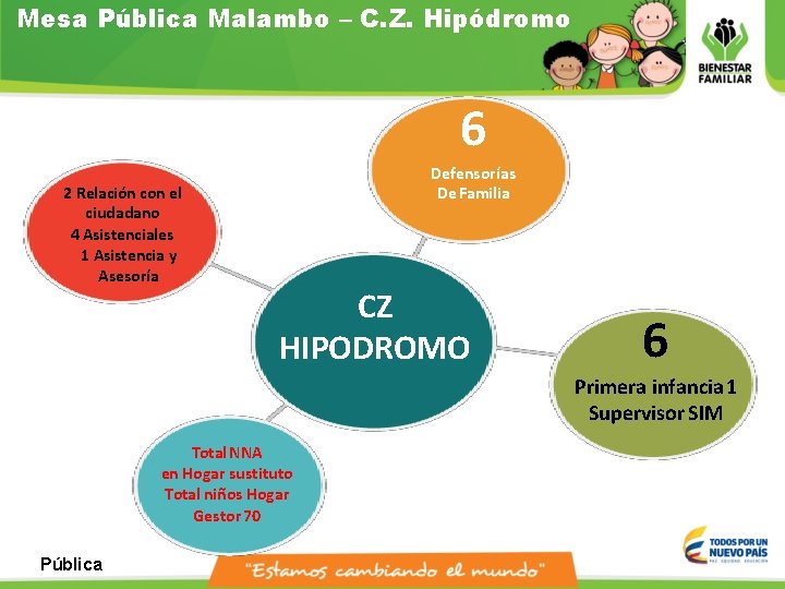 Mesa Pública Malambo – C. Z. Hipódromo 6 2 Relación con el ciudadano 4 Mesa Pública Malambo – C. Z. Hipódromo 6 2 Relación con el ciudadano 4