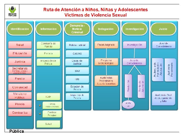 LÍNEA DE PREVENCIÓN ABUSO SEXUAL Pública 01 8000 11 24 40 141 