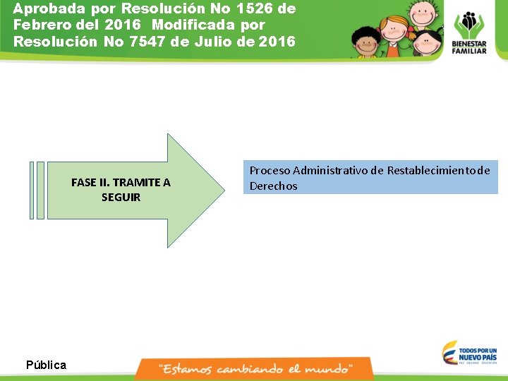 Aprobada por Resolución No 1526 de Febrero del 2016 Modificada por Resolución No 7547