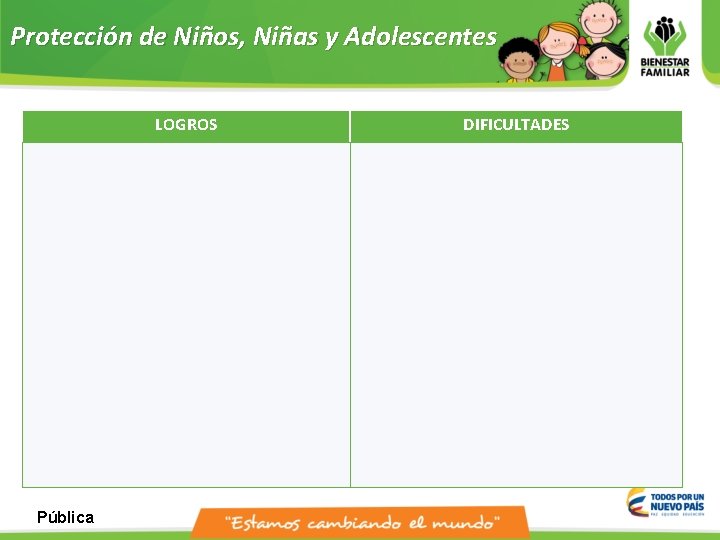 Protección de Niños, Niñas y Adolescentes LOGROS Pública DIFICULTADES Protección de Niños, Niñas y Adolescentes LOGROS Pública DIFICULTADES