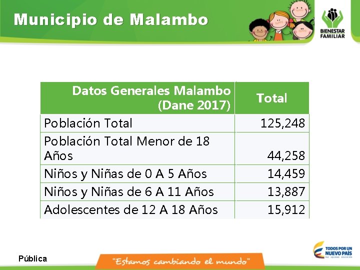 Municipio de Malambo Datos Generales Malambo (Dane 2017) Población Total Menor de 18 Años