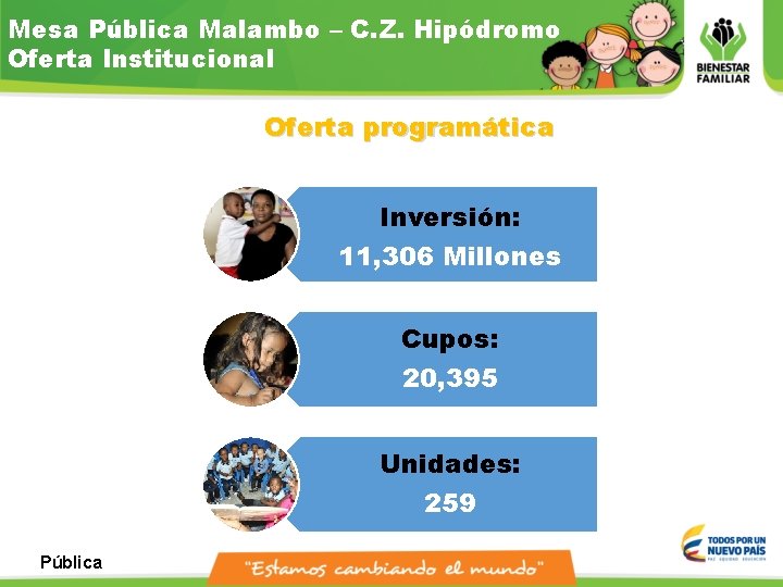 Mesa Pública Malambo – C. Z. Hipódromo Oferta Institucional Oferta programática Inversión: 11, 306