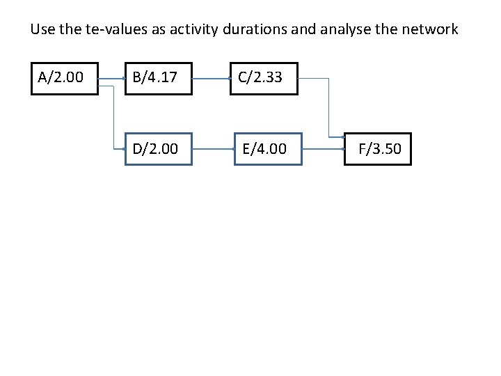 Use the te-values as activity durations and analyse the network A/2. 00 B/4. 17