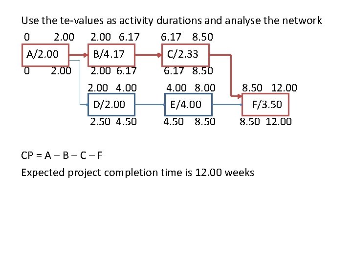 Use the te-values as activity durations and analyse the network 0 2. 00 6.