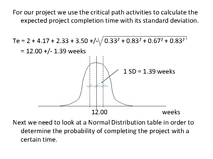 For our project we use the critical path activities to calculate the expected project