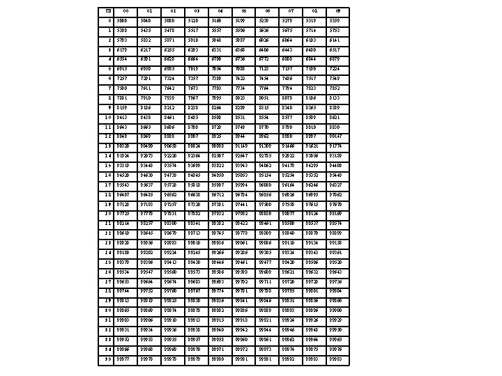 SD . 00 . 01 . 02 . 03 . 04 . 05 .