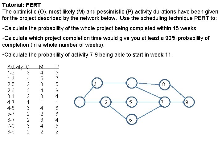 Tutorial: PERT The optimistic (O), most likely (M) and pessimistic (P) activity durations have