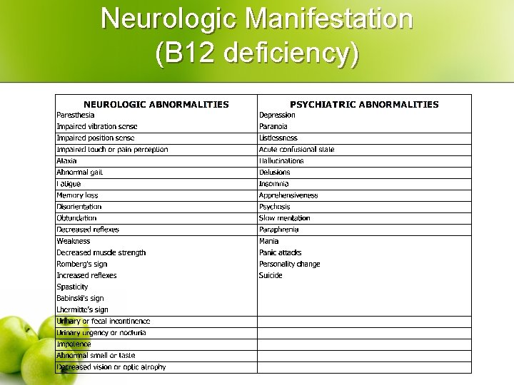 Neurologic Manifestation (B 12 deficiency) 