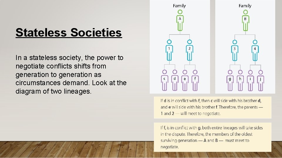 Stateless Societies In a stateless society, the power to negotiate conflicts shifts from generation