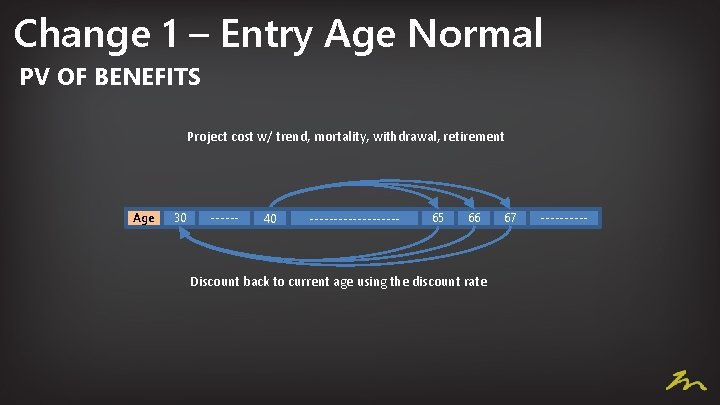 Change 1 – Entry Age Normal PV OF BENEFITS Project cost w/ trend, mortality,