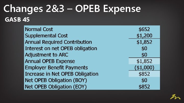 Changes 2&3 – OPEB Expense GASB 45 