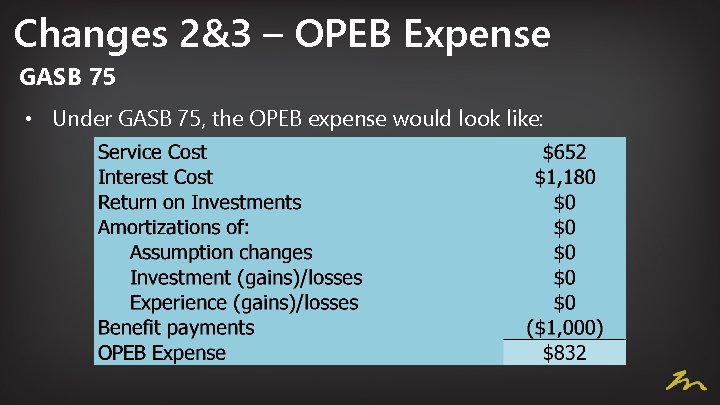 Changes 2&3 – OPEB Expense GASB 75 • Under GASB 75, the OPEB expense
