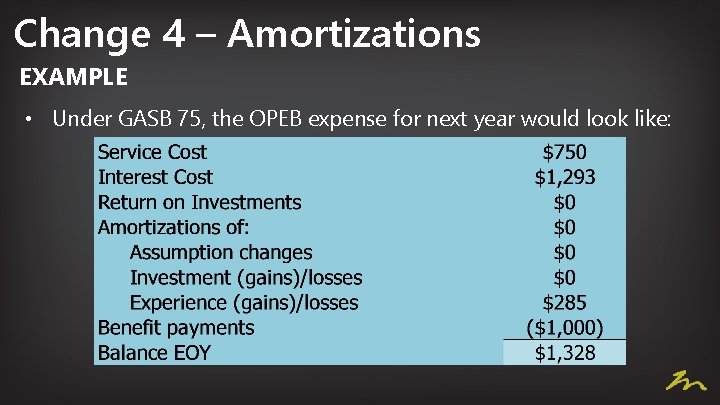 Change 4 – Amortizations EXAMPLE • Under GASB 75, the OPEB expense for next