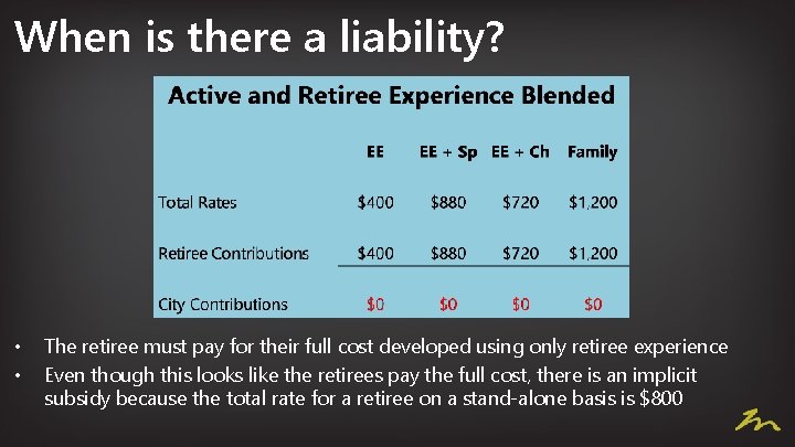 When is there a liability? • • The retiree must pay for their full