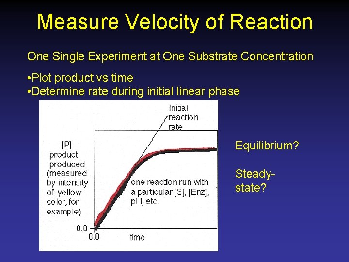 Measure Velocity of Reaction One Single Experiment at One Substrate Concentration • Plot product