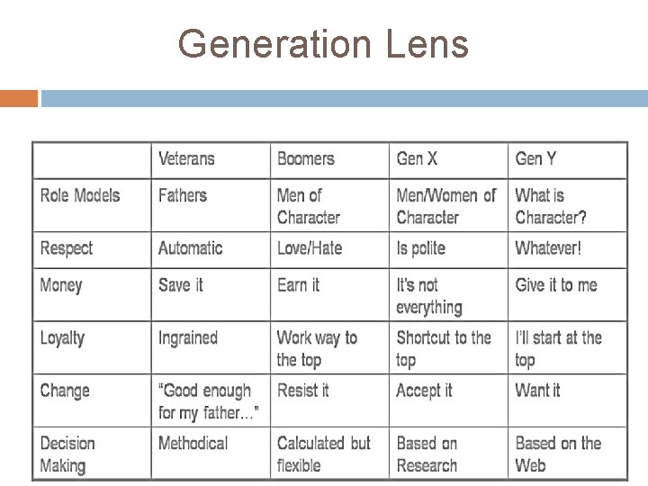 Generation Lens 