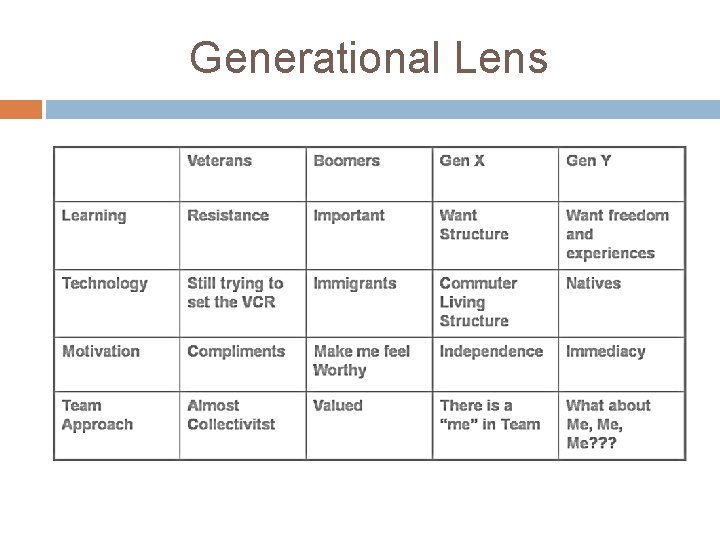 Generational Lens 