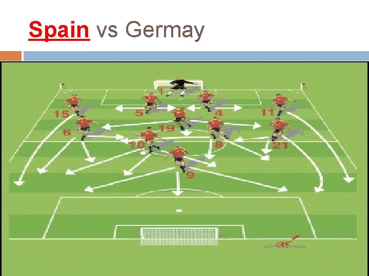Spain vs Germay 
