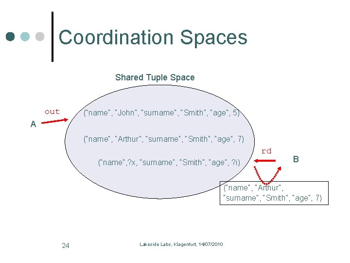 Coordination Spaces Shared Tuple Space out (“name”, “John”, “surname”, “Smith”, “age”, 5) A (“name”,