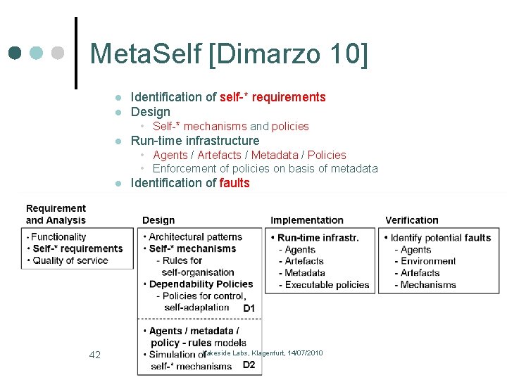 Meta. Self [Dimarzo 10] l l Identification of self-* requirements Design • Self-* mechanisms