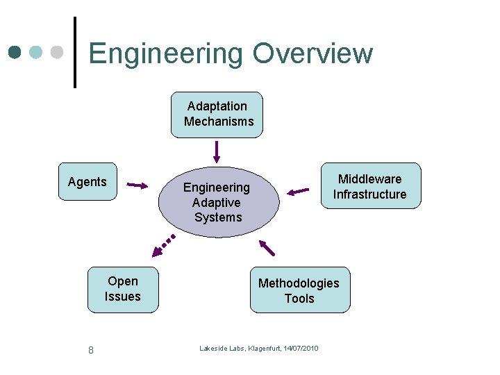 Engineering Overview Adaptation Mechanisms Agents Open Issues 8 Middleware Infrastructure Engineering Adaptive Systems Methodologies