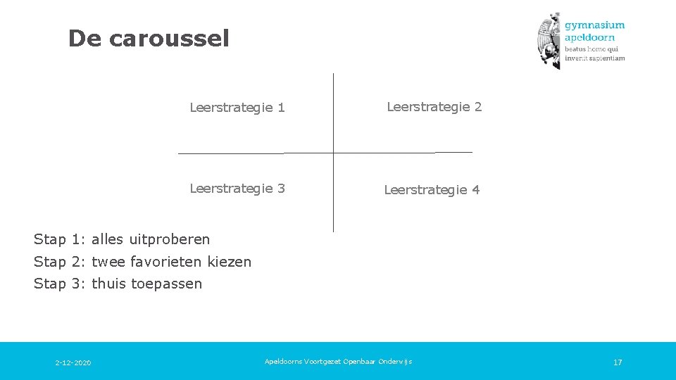  De caroussel Leerstrategie 1 Leerstrategie 2 Leerstrategie 3 Leerstrategie 4 Stap 1: alles