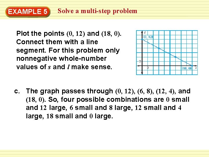 EXAMPLE 5 Solve a multi-step problem Plot the points (0, 12) and (18, 0).