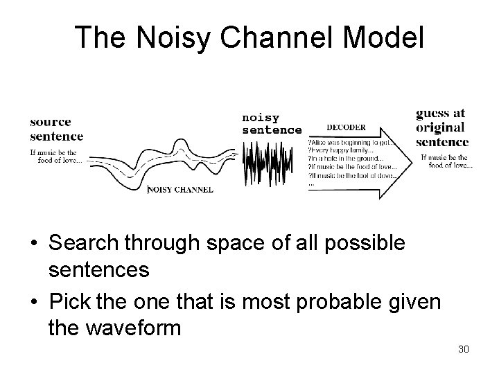 The Noisy Channel Model • Search through space of all possible sentences • Pick