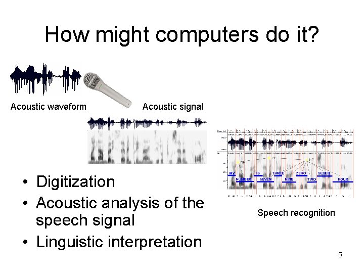 How might computers do it? Acoustic waveform Acoustic signal • Digitization • Acoustic analysis