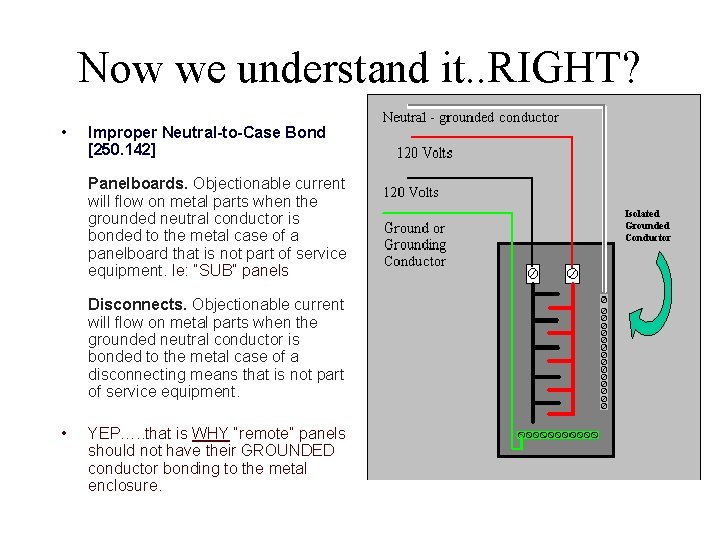 Now we understand it. . RIGHT? • Improper Neutral-to-Case Bond [250. 142] Panelboards. Objectionable