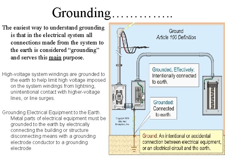 Grounding…………. . The easiest way to understand grounding is that in the electrical system