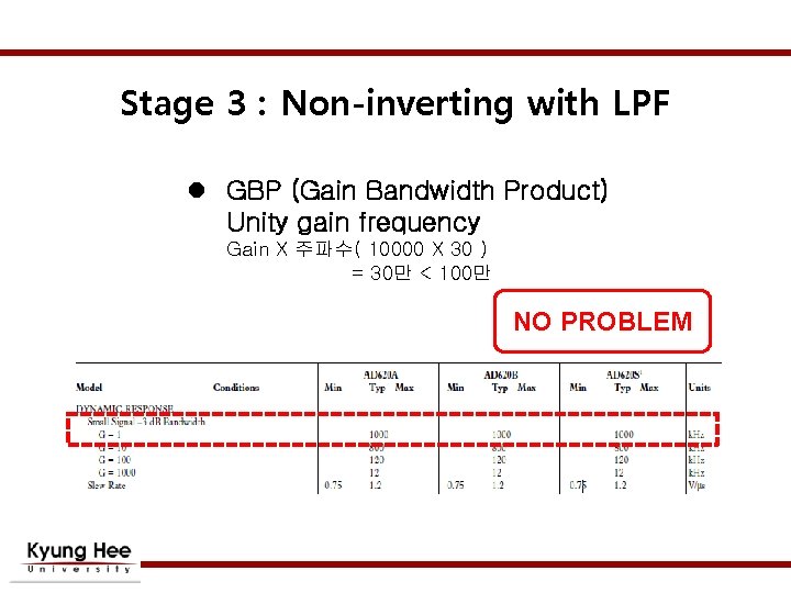Stage 3 : Non-inverting with LPF l GBP (Gain Bandwidth Product) Unity gain frequency