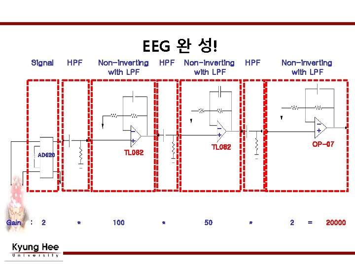 EEG 완 성! Signal HPF Non-inverting with LPF HPF Gain : 2 100 Non-inverting