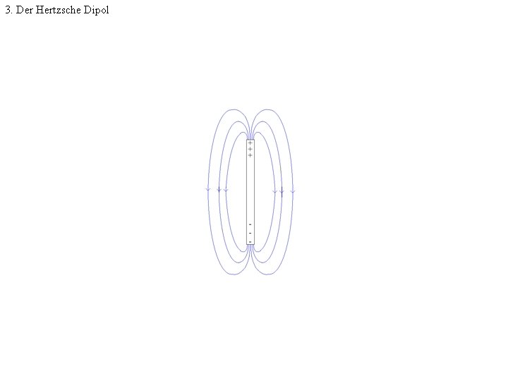 3. Der Hertzsche Dipol 