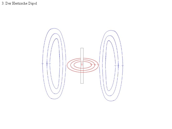 3. Der Hertzsche Dipol 