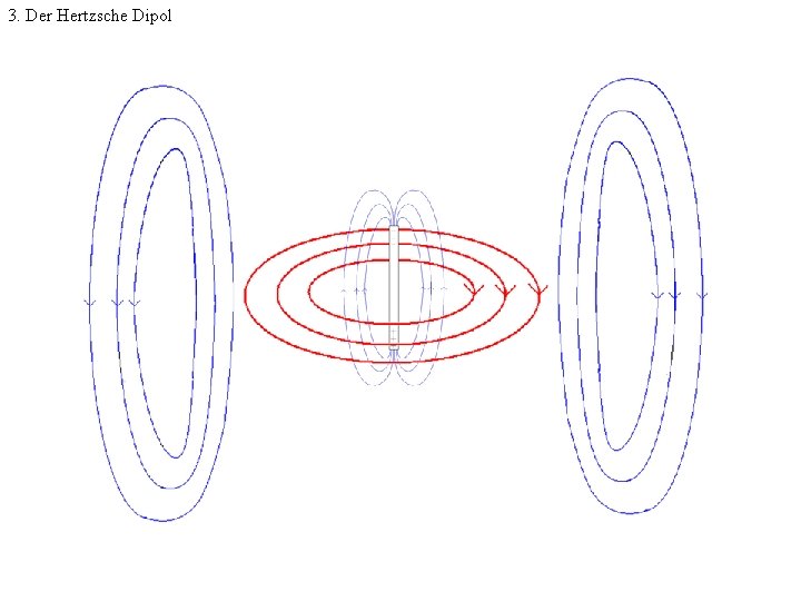 3. Der Hertzsche Dipol 