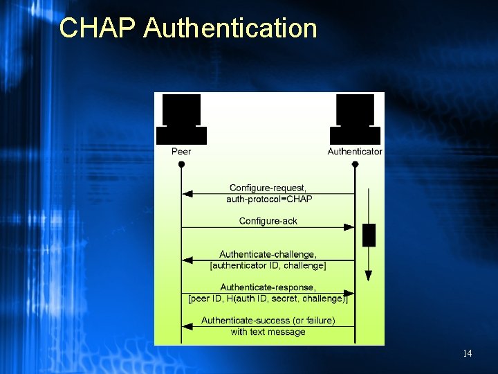 CHAP Authentication 14 