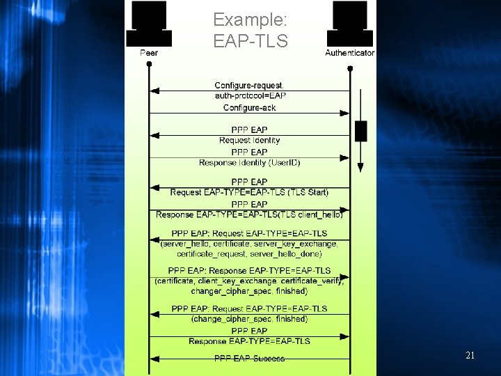 Example: EAP-TLS 21 