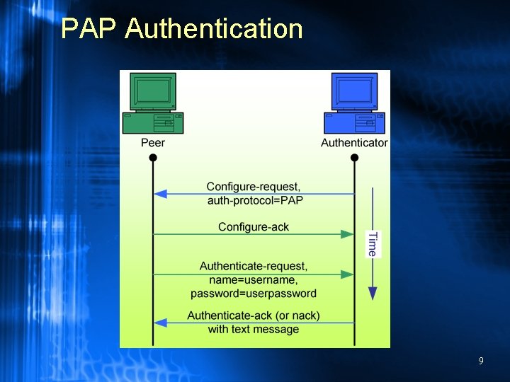 PAP Authentication 9 