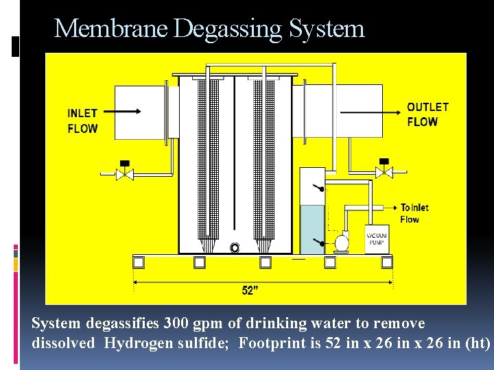 Membrane Degassing System degassifies 300 gpm of drinking water to remove dissolved Hydrogen sulfide;