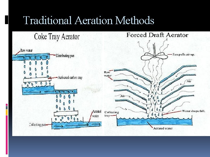 Traditional Aeration Methods 