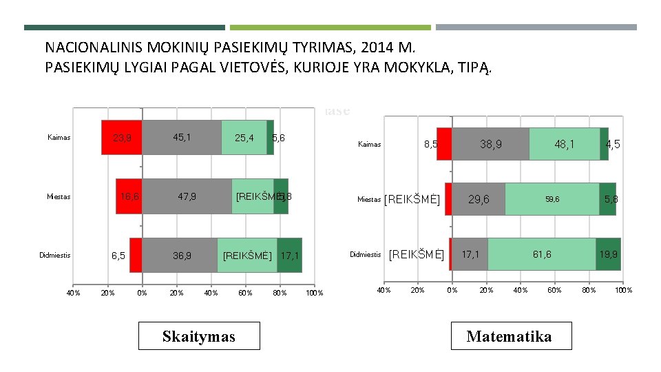 NACIONALINIS MOKINIŲ PASIEKIMŲ TYRIMAS, 2014 M. PASIEKIMŲ LYGIAI PAGAL VIETOVĖS, KURIOJE YRA MOKYKLA, TIPĄ.