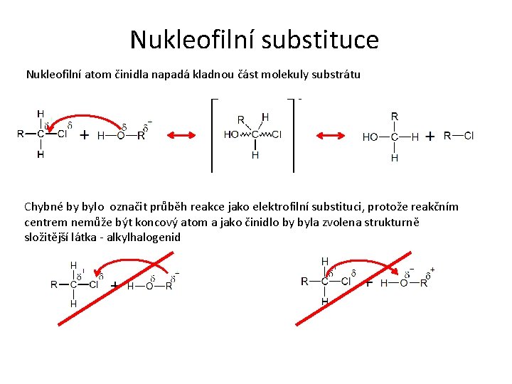 Nukleofilní substituce Nukleofilní atom činidla napadá kladnou část molekuly substrátu Chybné by bylo označit
