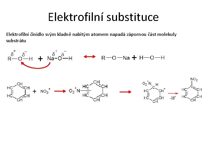 Elektrofilní substituce Elektrofilní činidlo svým kladně nabitým atomem napadá zápornou část molekuly substrátu 