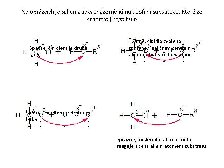 Na obrázcích je schematicky znázorněná nukleofilní substituce. Které ze schémat ji vystihuje Špatně, činidlem Na obrázcích je schematicky znázorněná nukleofilní substituce. Které ze schémat ji vystihuje Špatně, činidlem